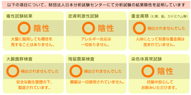 分析試験