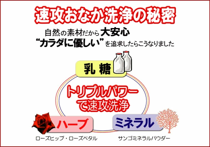 おなか洗浄の秘密