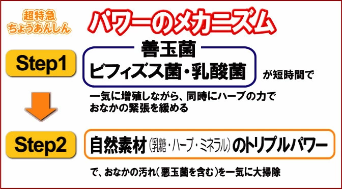 パワーのメカニズム２