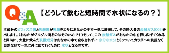 どうして飲むと短時間で水状になるの？